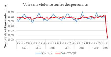 fig6_VolsSansViolenceContrePers