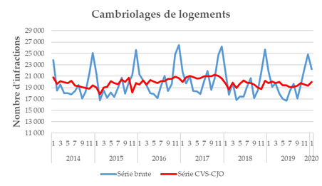 fig7_cambriolages