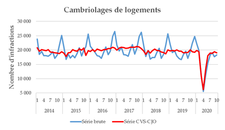 fig7_cambriolages