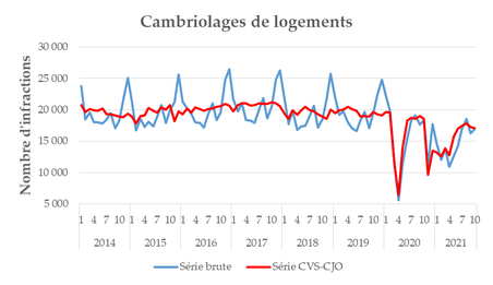 fig7_cambriolages