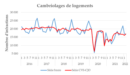 Fig7_cambriolages
