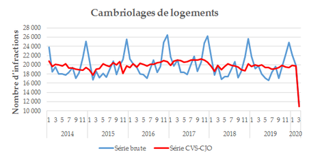 fig7Cambriolages