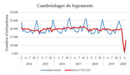 fig7cambriolages