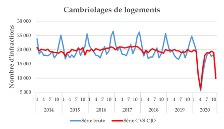 fig7Cambriolages