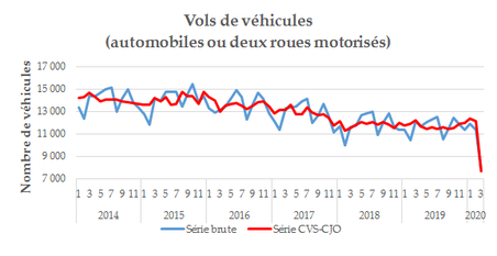 fig8VolsVéhicules