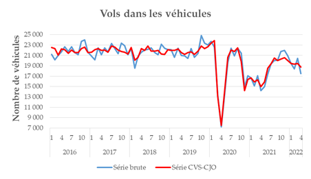 Fig9_Vols_dans_véhic