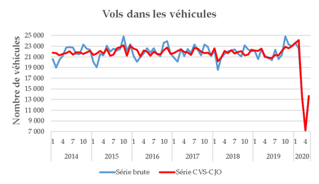 fig9_vols_dans_véhicules