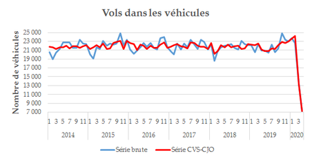 fig9VolsdansLesVéhicules