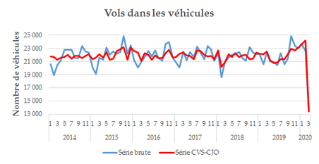 fig9VolsDansVéhicules
