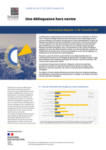 Insee Analyses Mayotte N°30