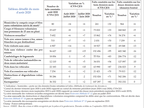 tableau_synthese