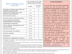 tableau_synthétique