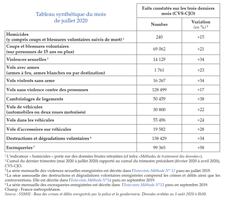 tableau_synthétique