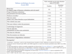 tableau_synthetique