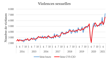 violences_sexuelles