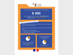 infographie