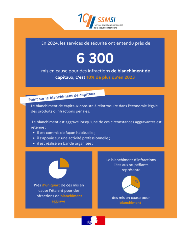 infographie