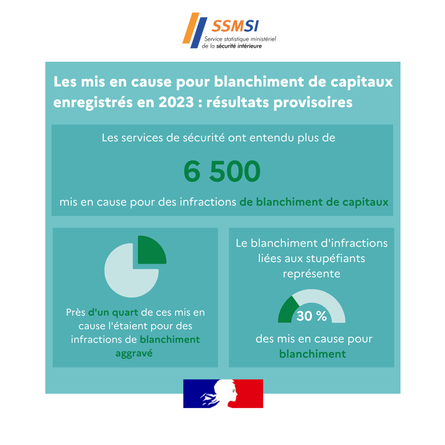 Jeu de données – espace Open Data(2)