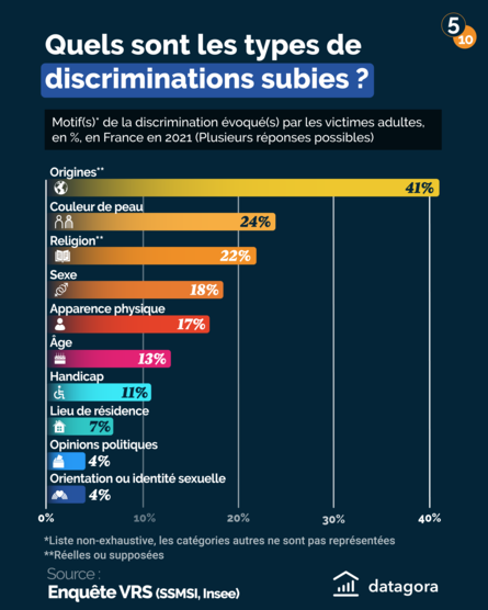 SSMSI - Discrimination #05
