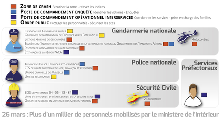 Personnels mobilisés © MI/SG/Dicom/Unité graphique
