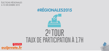 Taux de participation à 17h00 pour le second tour des élections régionales 2015
