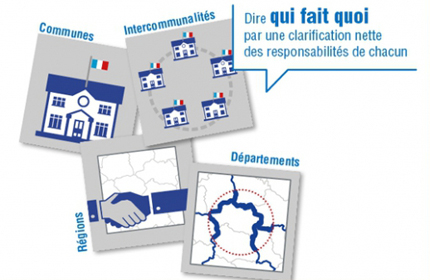 Illustration des différents niveaux de mise en oeuvre des politiques publiques en France