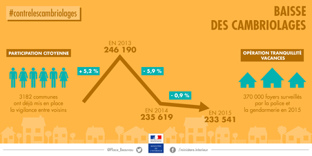 Partez en vacances en toute sécurité
