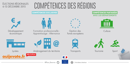 Illustration des compétences des régions au 1er janvier 2016