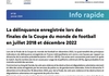 Info rapide n°30 : La délinquance enregistrée lors des finales de la Coupe du monde de football en juillet 2018 et décembre 2022