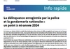 Info Rapide n°43 - La délinquance enregistrée par la police et la gendarmerie nationales : un point à mi-année 2024