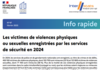 Info Rapide n°47 - Les victimes de violences physiques ou sexuelles enregistrées par les services de sécurité en 2024