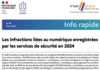 Info Rapide n°48 - Les infractions liées au numérique enregistrées par les services de sécurité en 2024