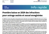 Info Rapide n°50 - Première baisse en 2024 des infractions pour outrage sexiste et sexuel enregistrées