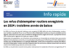 Info Rapide n°52 - Les refus d'obtempérer routiers enregistrés en 2024 : troisième année de baisse