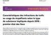 Interstats Analyse n°78 - Caractéristiques des infractions de trafic ou usage de stupéfiants selon le type de substance impliquée depuis 2016 :...