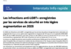 Les infractions anti-LGBT+ enregistrées par les services de sécurité en très légère augmentation en 2025