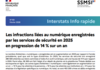 Les infractions liées au numérique enregistrées par les services de sécurité en 2025 en progression de 14 % sur un an