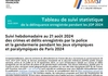 Tableau de suivi statistique de la délinquance enregistrée pendant les Jeux Olympiques et Paralympiques 2024