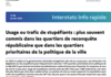 Usage ou trafic de stupéfiants : plus souvent commis dans les quartiers de reconquête républicaine que dans les quartiers prioritaires de la poli...