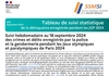 Tableau de suivi statistique de la délinquance enregistrée pendant les JOP 2024